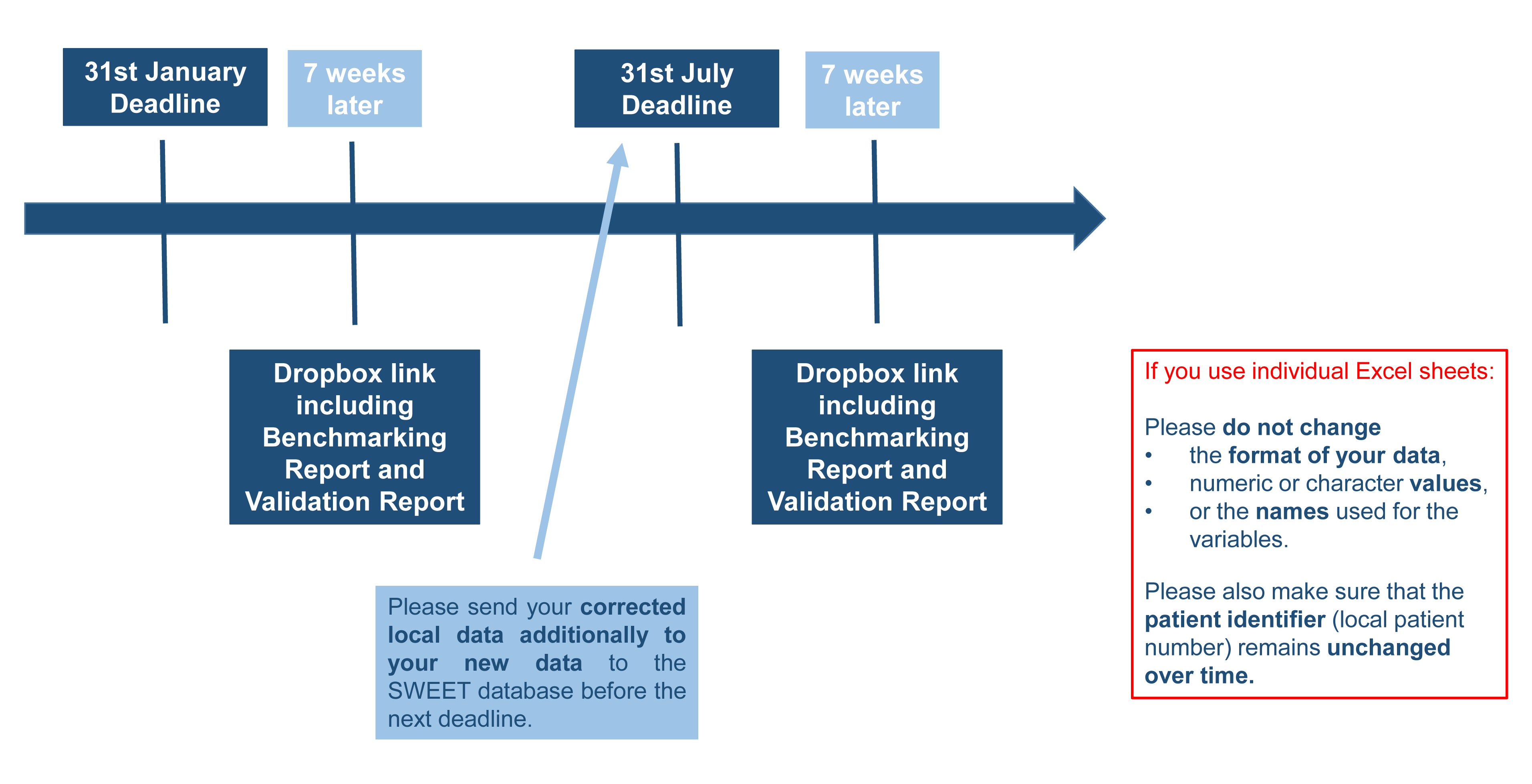 Deadlines and timeline